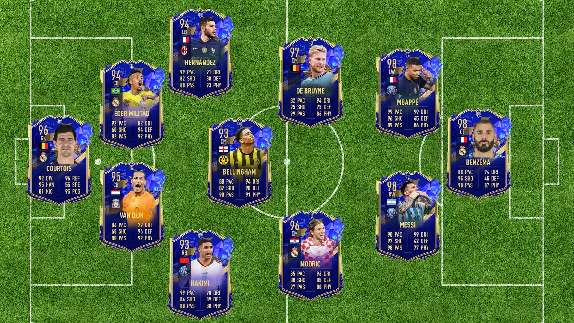 FIFA 23 Team of the Year: TOTY start date & player predictions