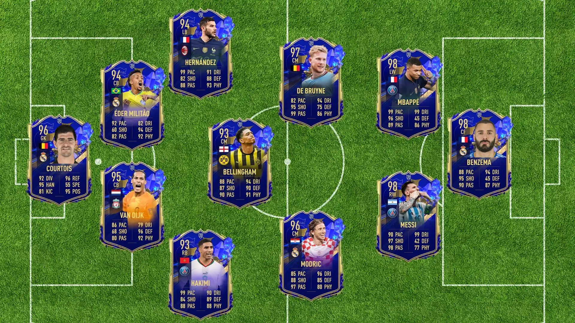 FIFA 23 FULL TEAM TOTY