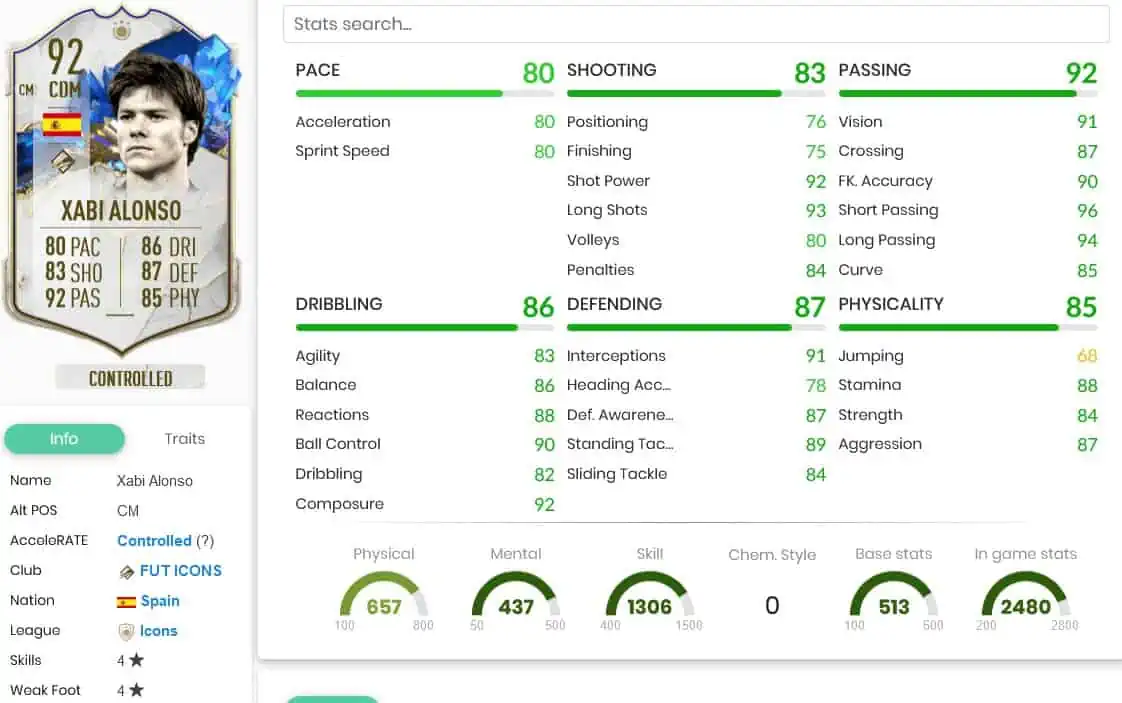 Aonso stats