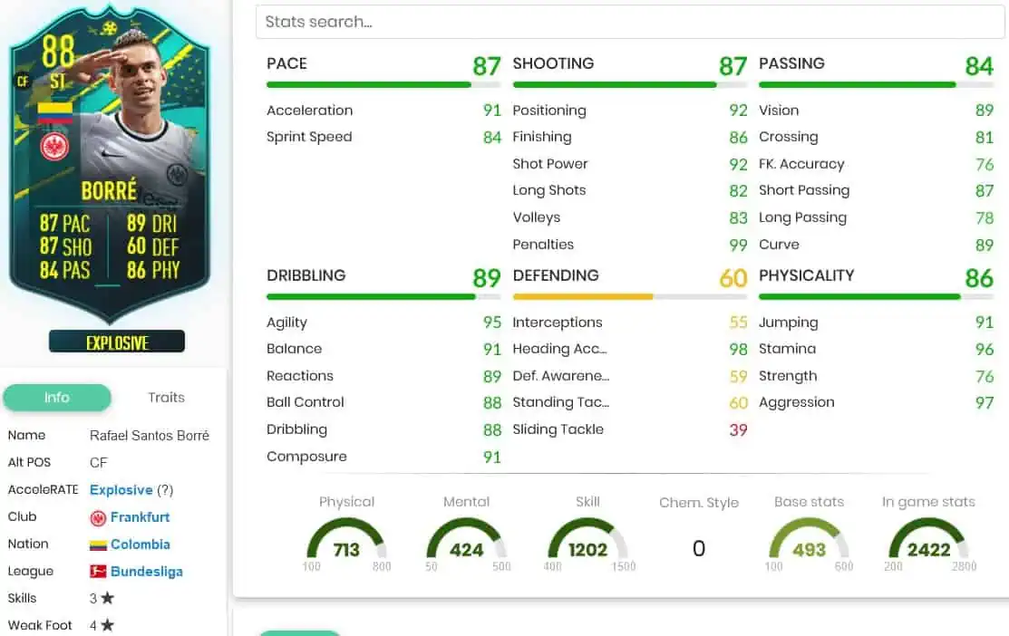 Borre stats