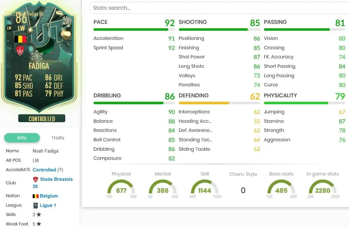 Fadiga stats