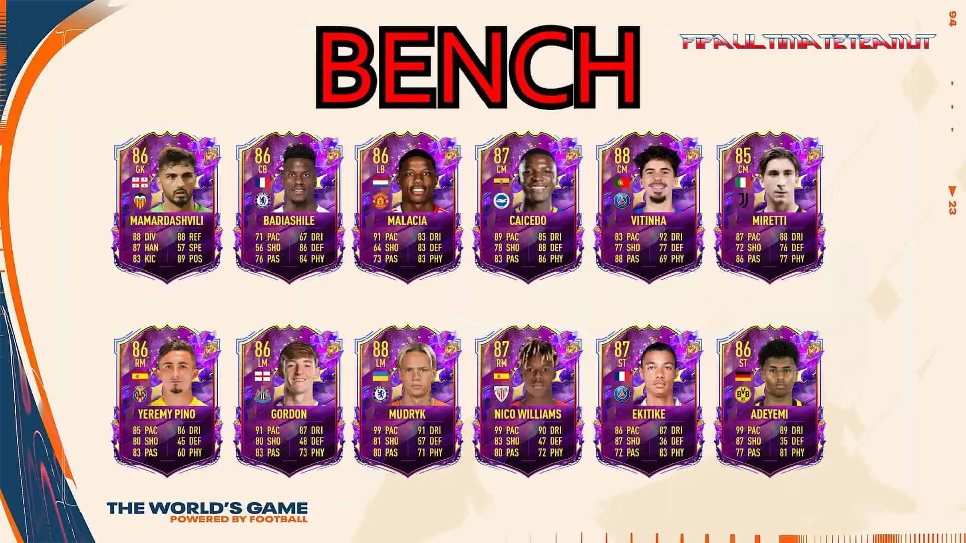 FIFA 23 Future Stars Predictions Subs