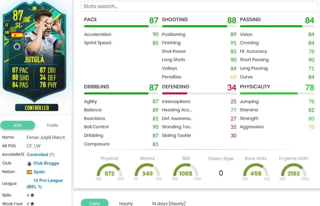 FIFA 23 SBC JUTGLA MOMENTS