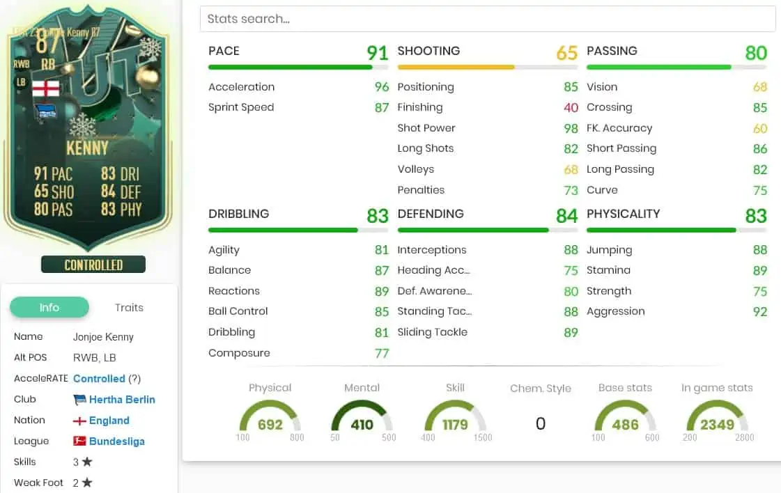 FIFA 23 Kenny stats