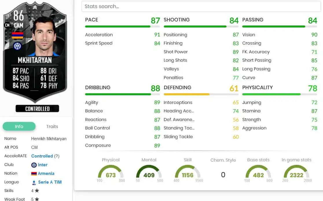 Mkhitaryan Stats
