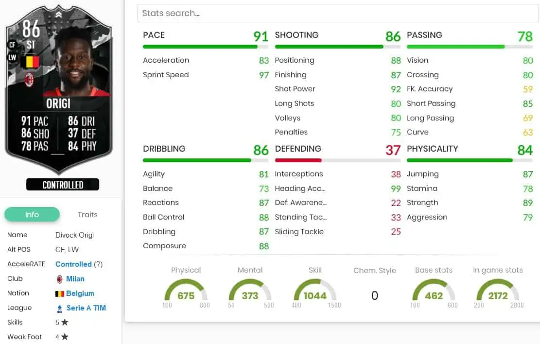 Origi Stats