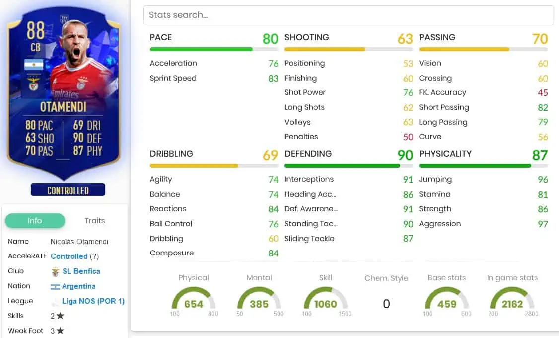 Otamendi Stats