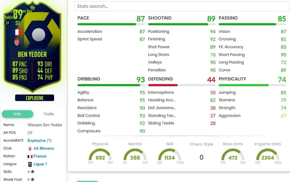 FIFA 23 SBC POTM BEN YEDDER