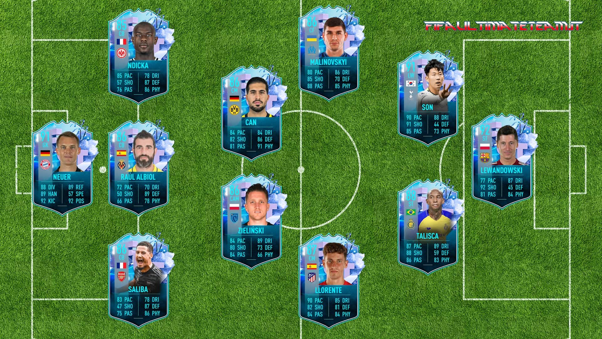 FIFA 23 FANTASY FUT Predictions with Son, Lewandowski and Llorente ...