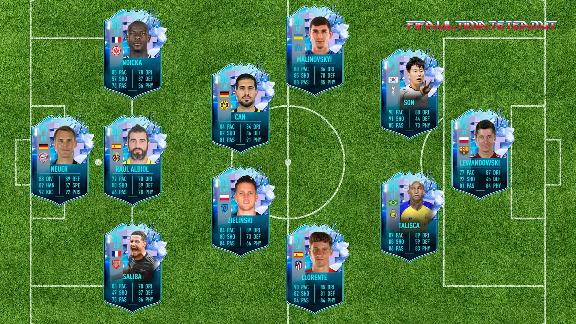 FANTASY FUT PREDICTIONS