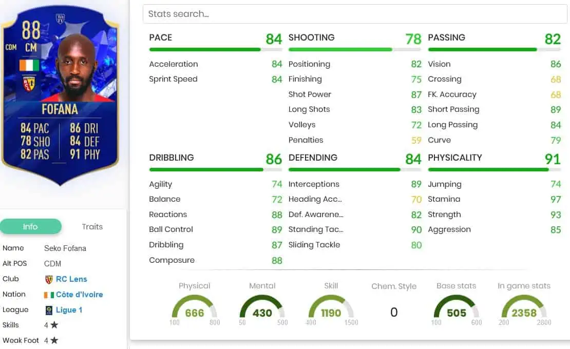 Fofana stats