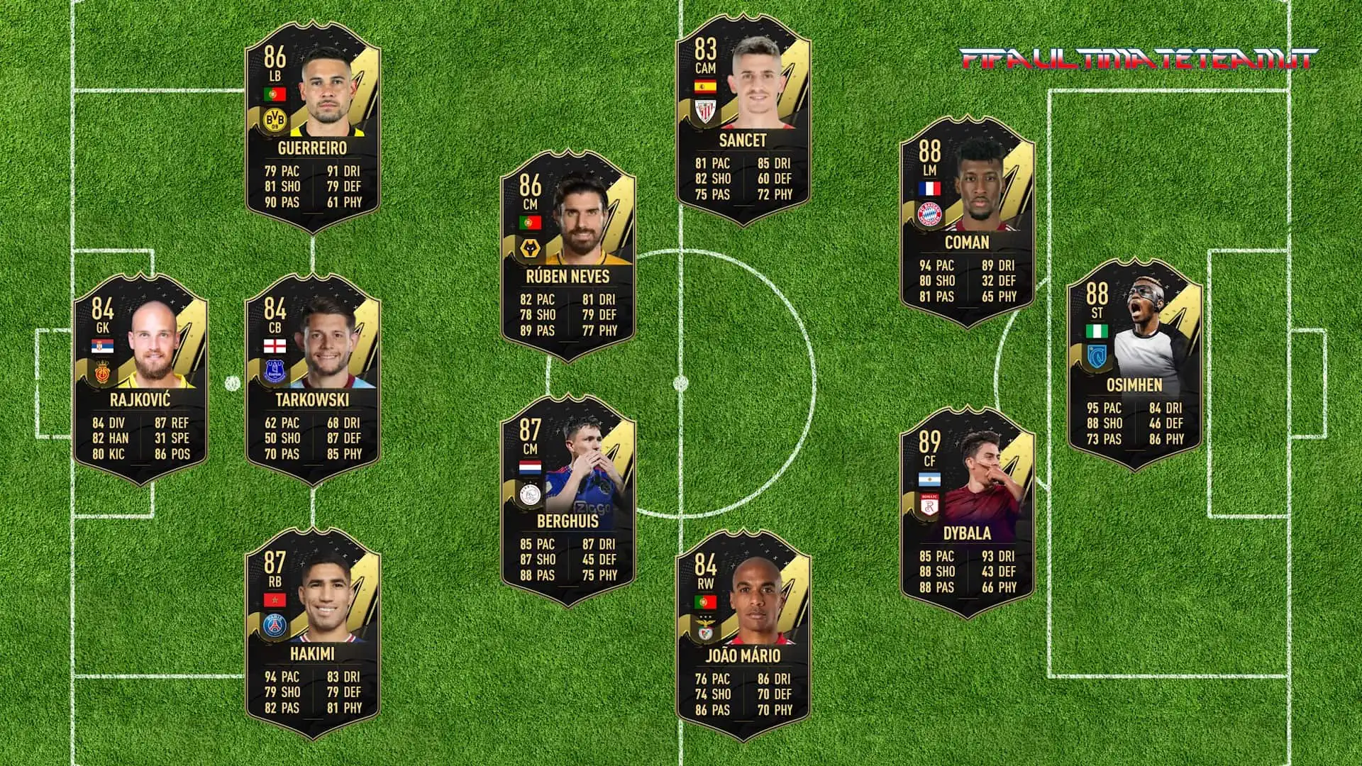 FIFA 23 TOTW 15 PREDICTIONS
