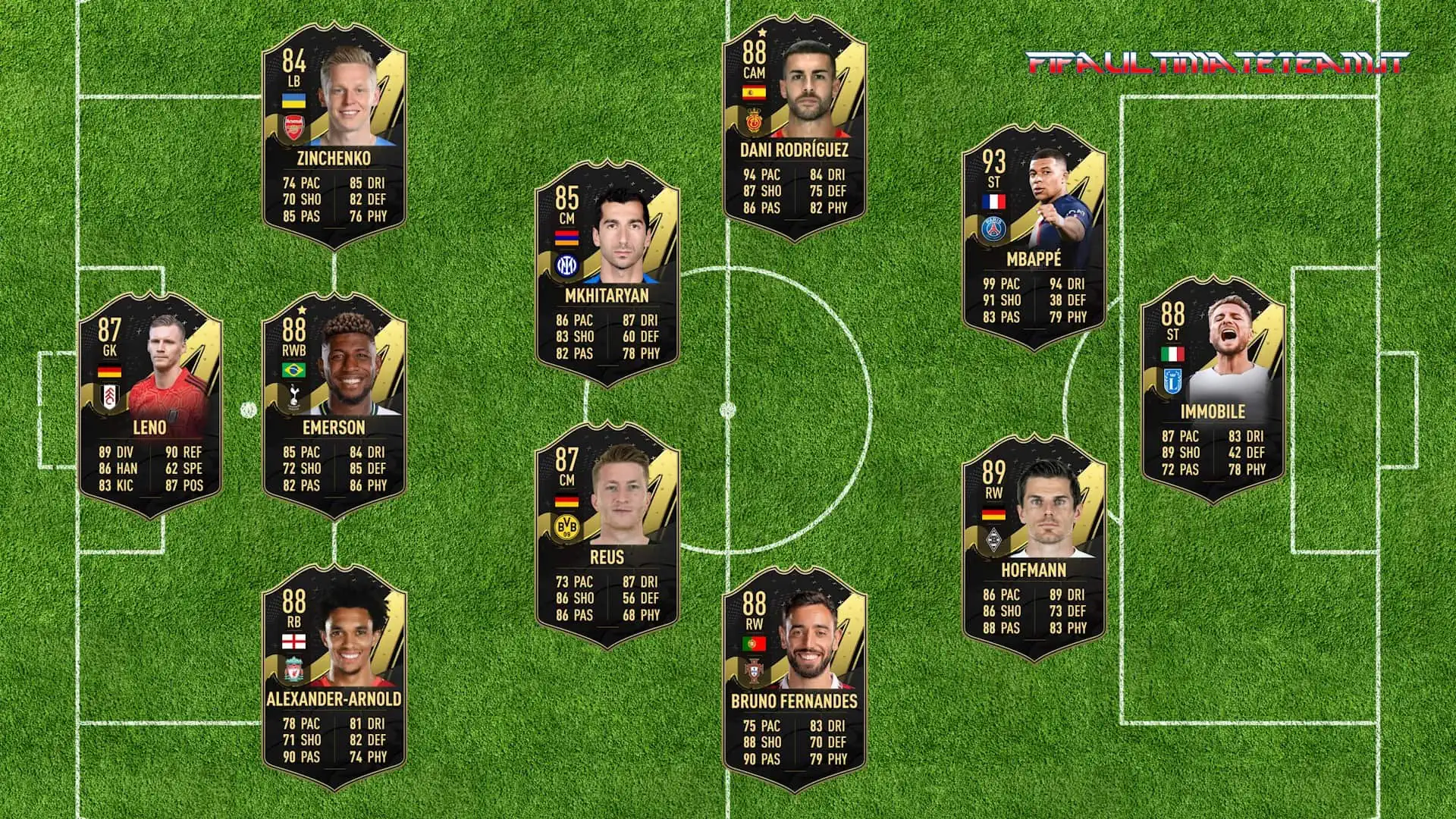 FIFA 23 TOTW 17 PREDICTIONS