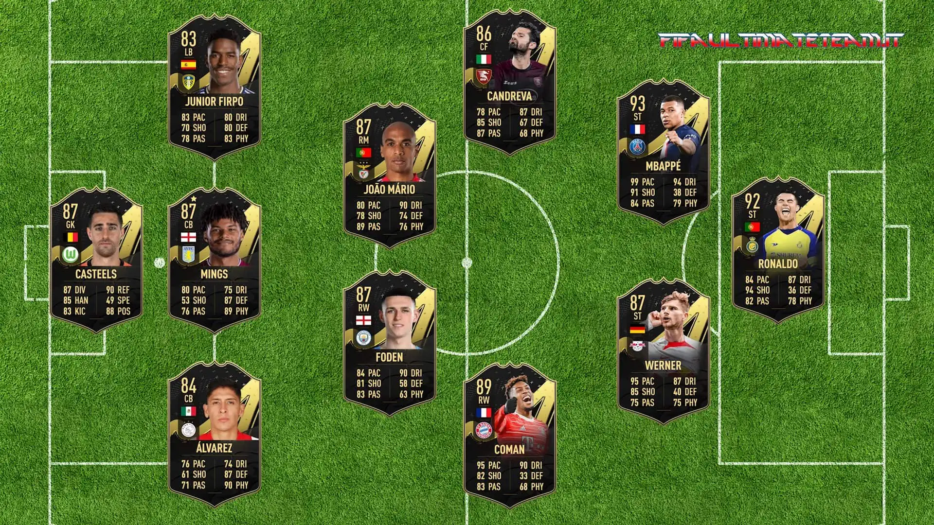 FIFA 23 TOTW 18 PREDICTIONS