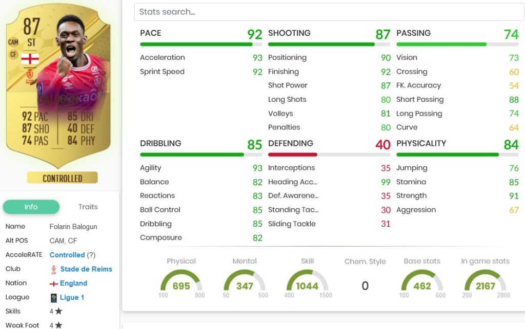 balogunstatstfsfifa23 2
