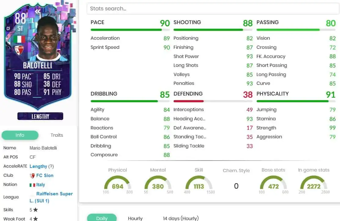 FIFA 23 SBC BALOTELLI FLASHBACK