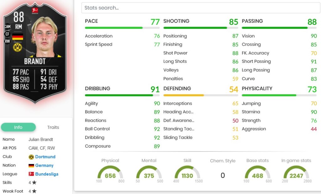 bradtpotmstats