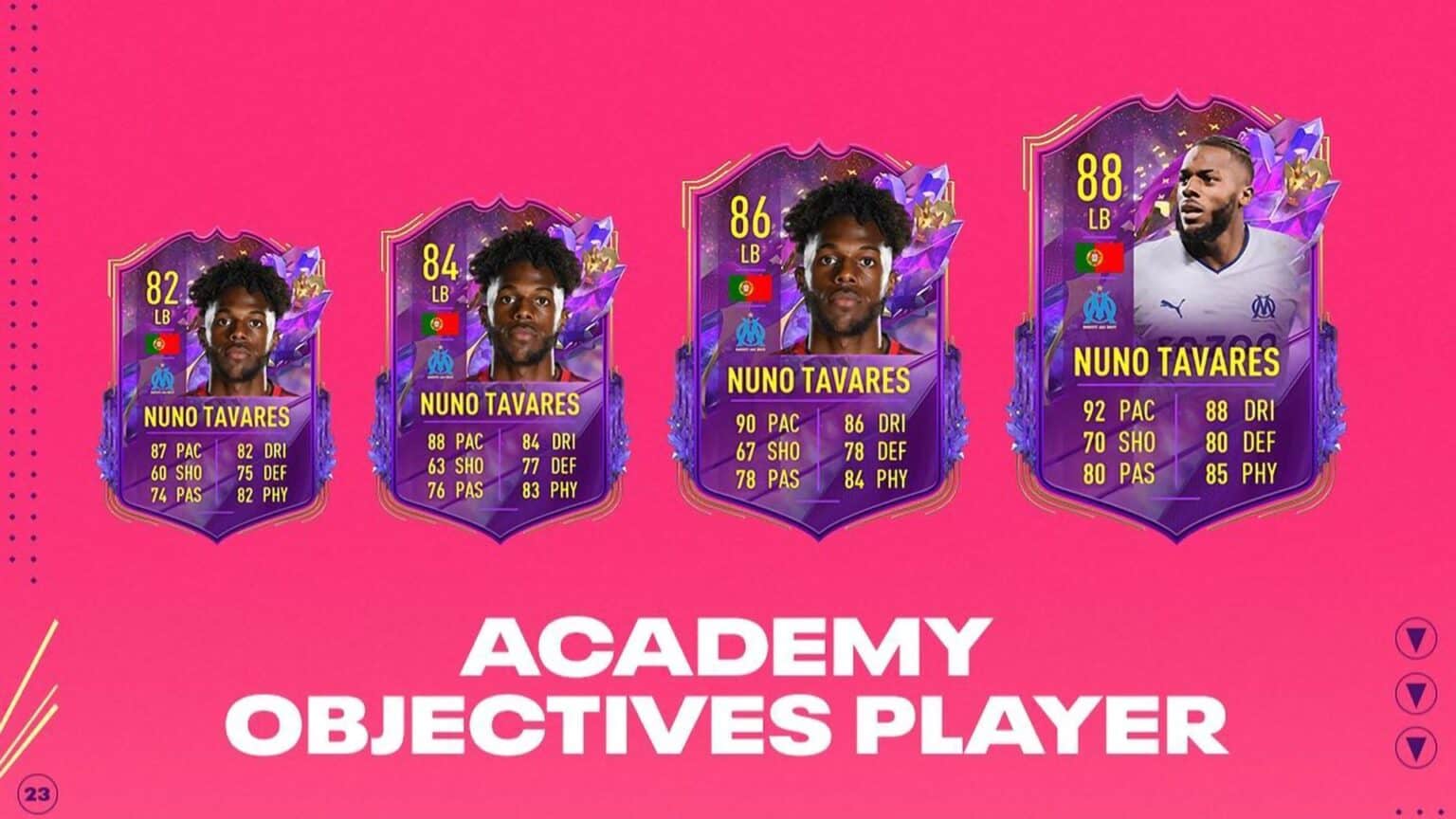 FIFA 23 Nuno Tavares Future Stars Academy Objectives and Chen Pu Token