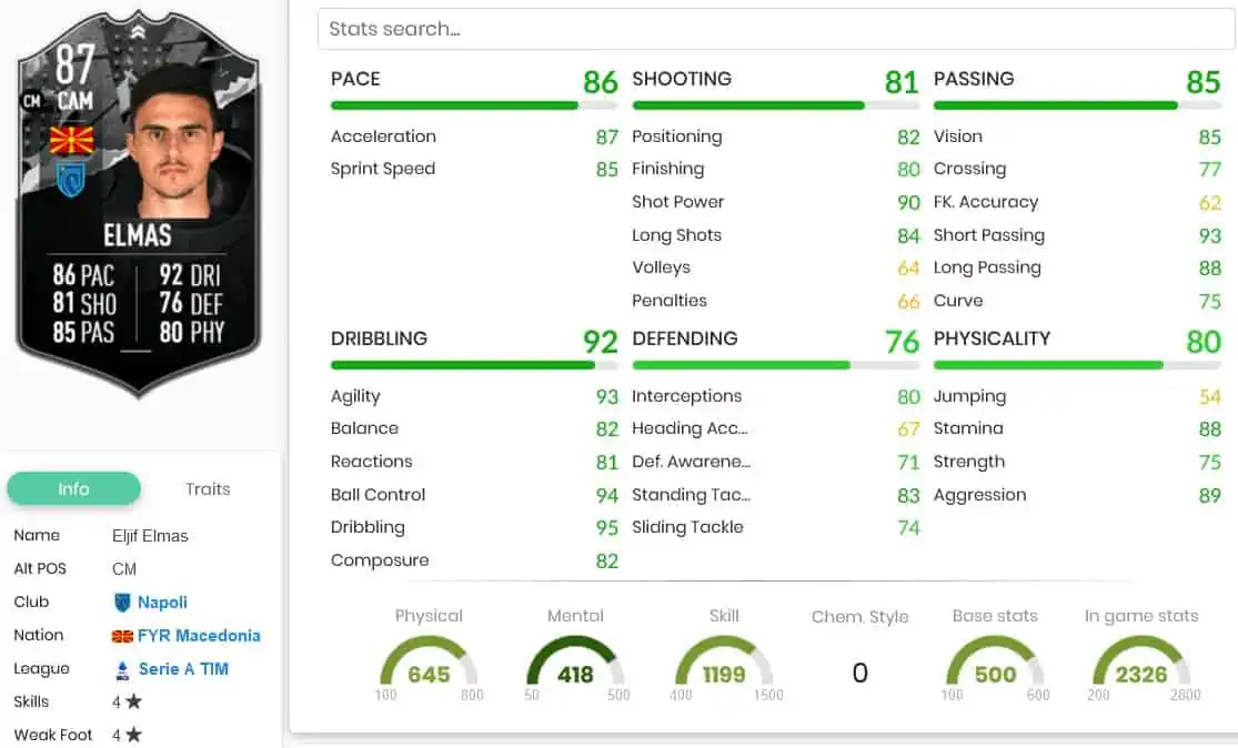 Elmas Stats
