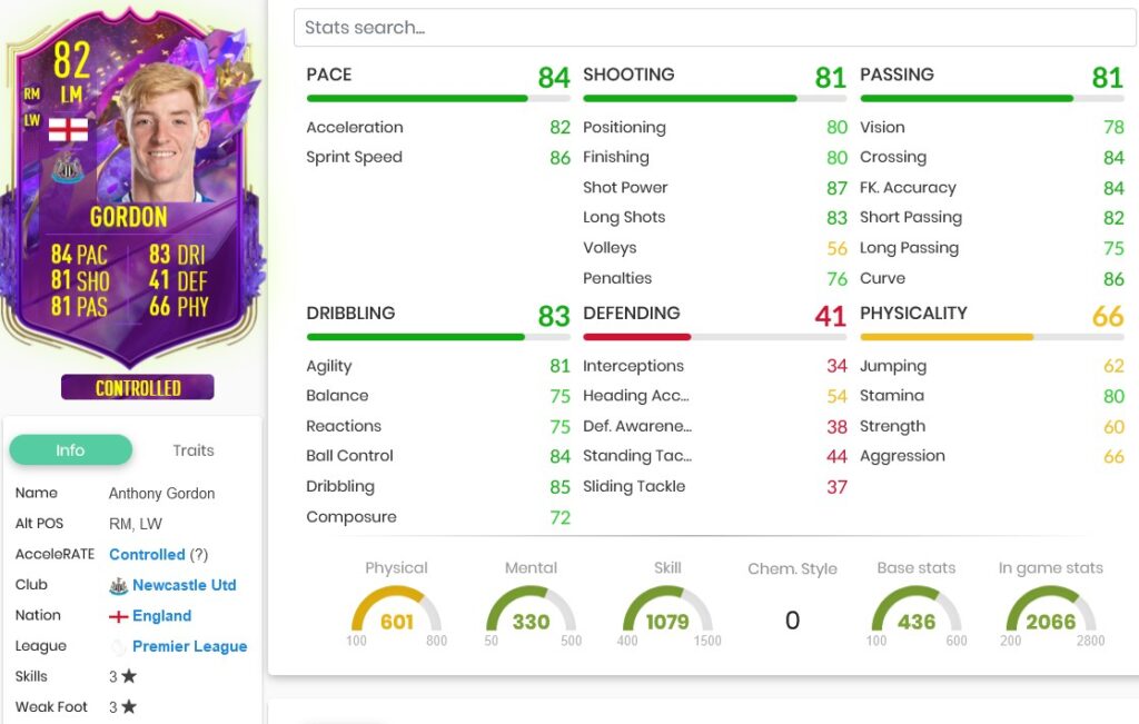 gordonfsstatsfifa23 1