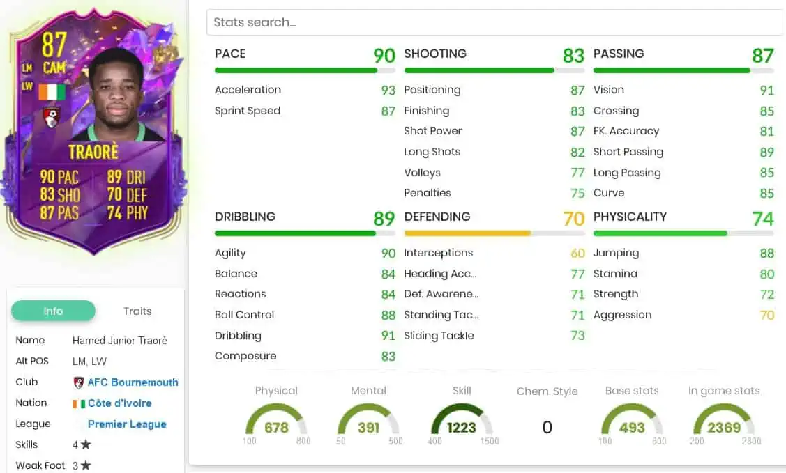 FIFA 23 SBC TRAORE FUTURE STARS