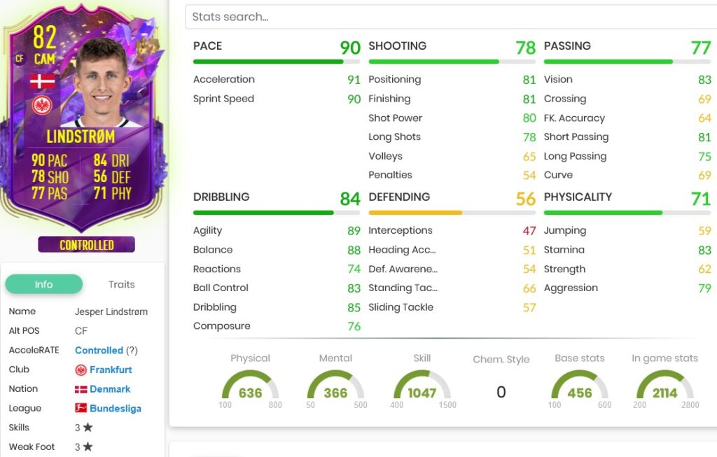 lindsfifa23stast 1