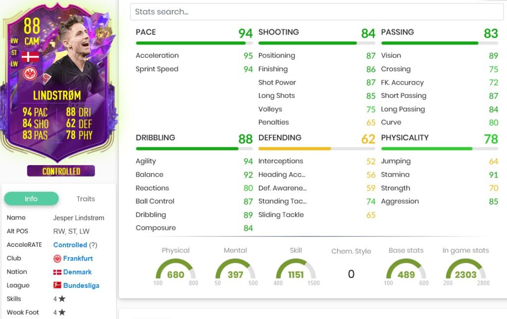 lindsfifa23stast 2