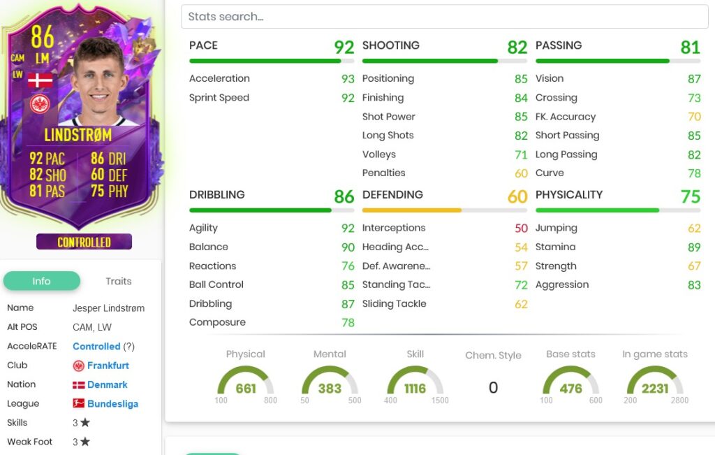 lindsfifa23stast 3