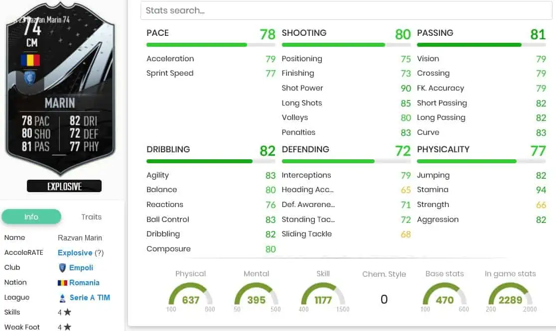 Martin stats