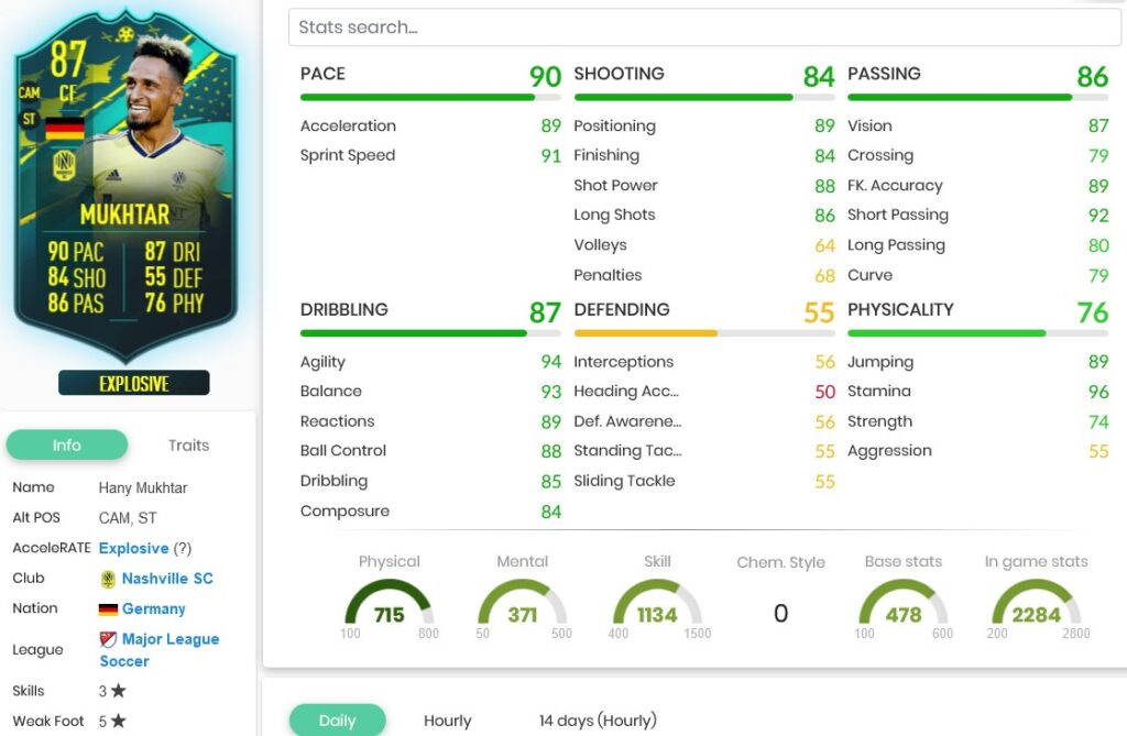 mukmartstatsfifa23 2