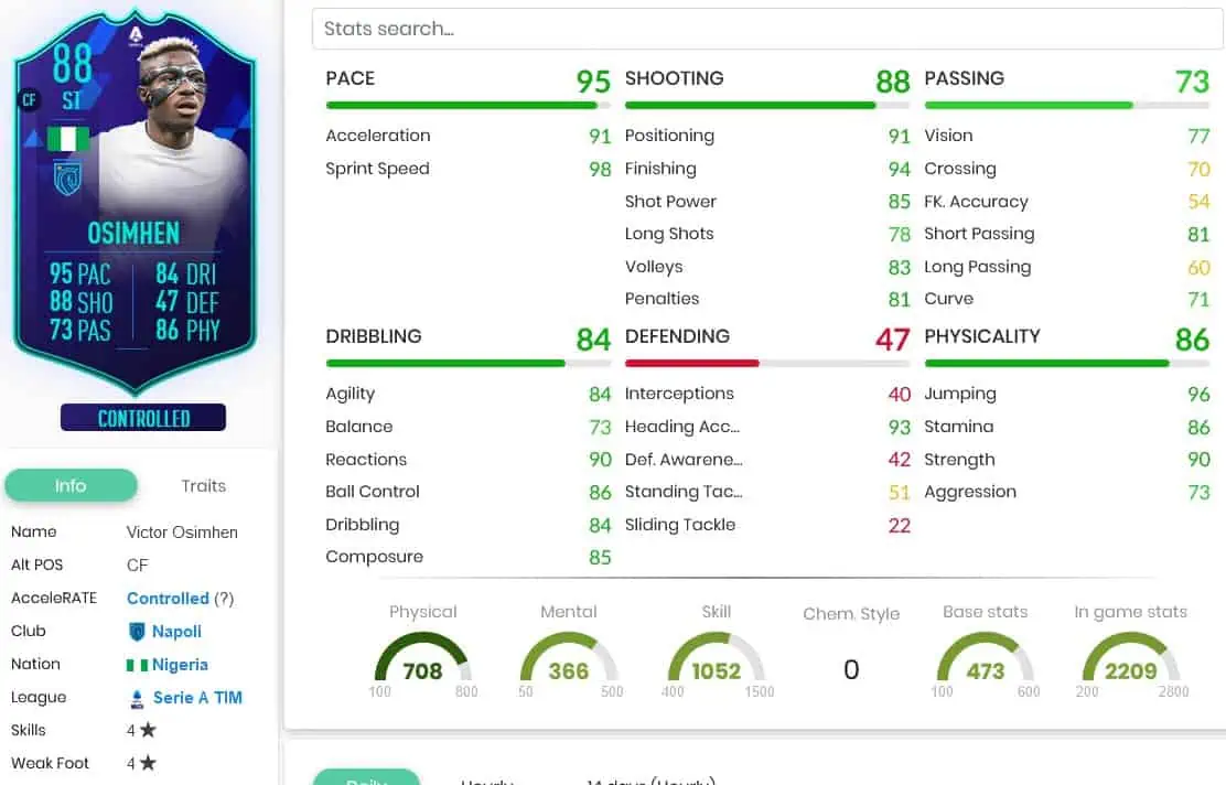 FIFA 23 SBC OSIMHEN POTM JANUARY