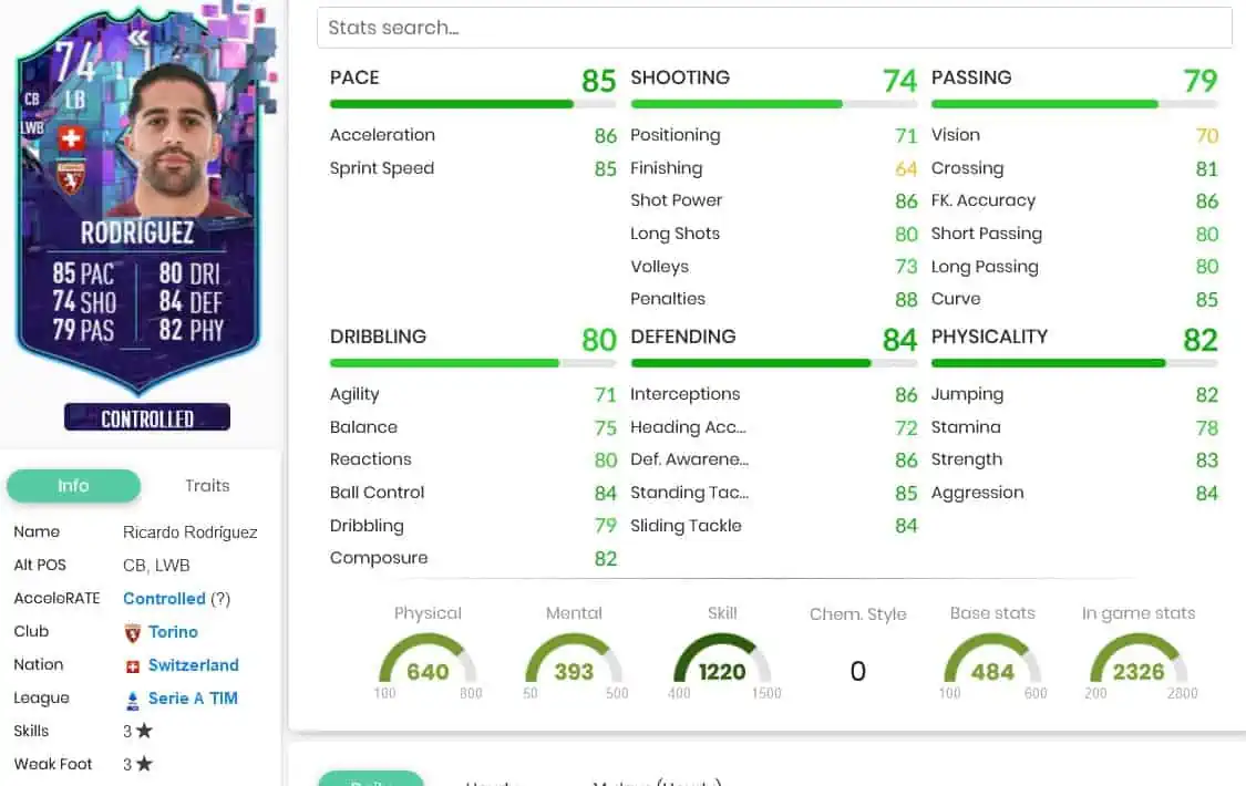 FIFA 23 RODRIGUEZ FLASHBACK OBJECTIVES
