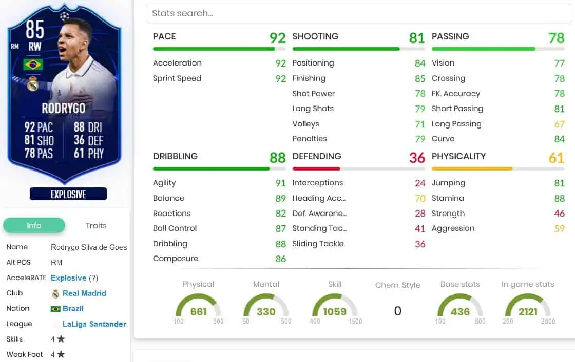 Rodrygo UCL MOTM