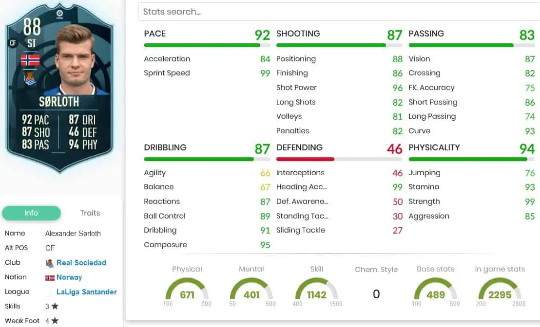 Sorltoh Stats