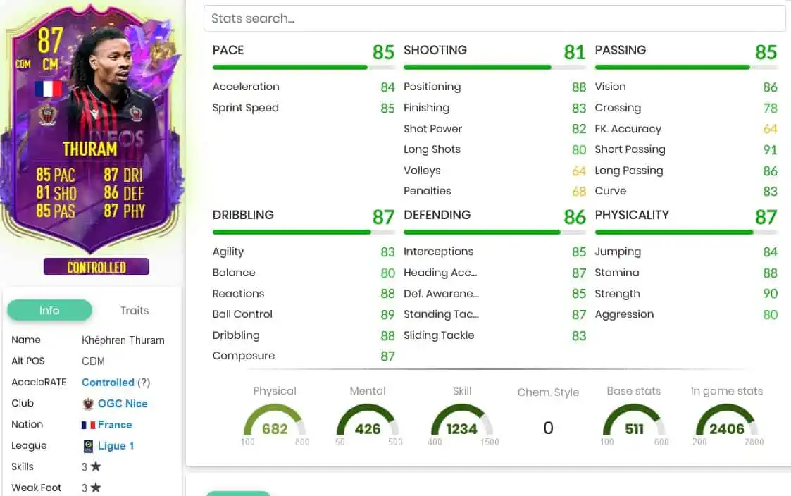 FIFA 23 SBC THURAM FUTURE STARS