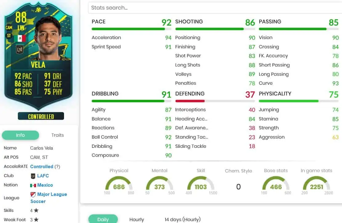FIFA 23 SBC VELA MOMENTS