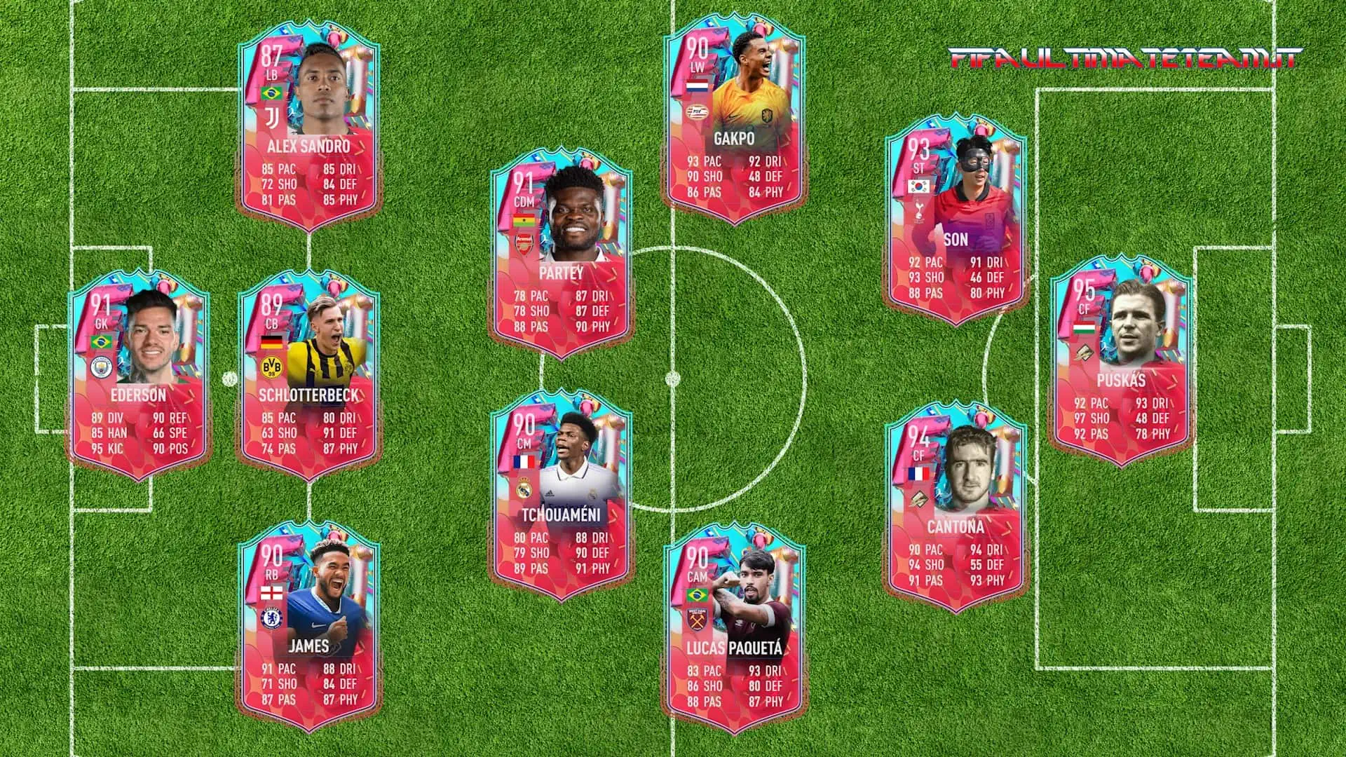 FUT BIRTHDAY PREDICTIONS
