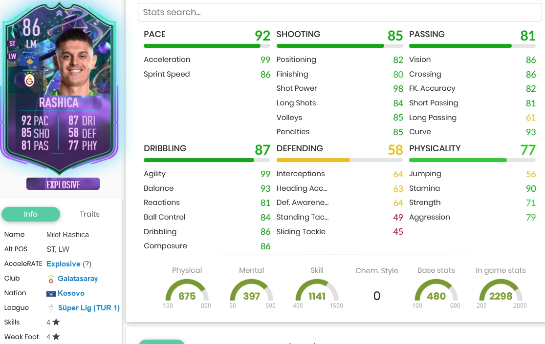 Rashica