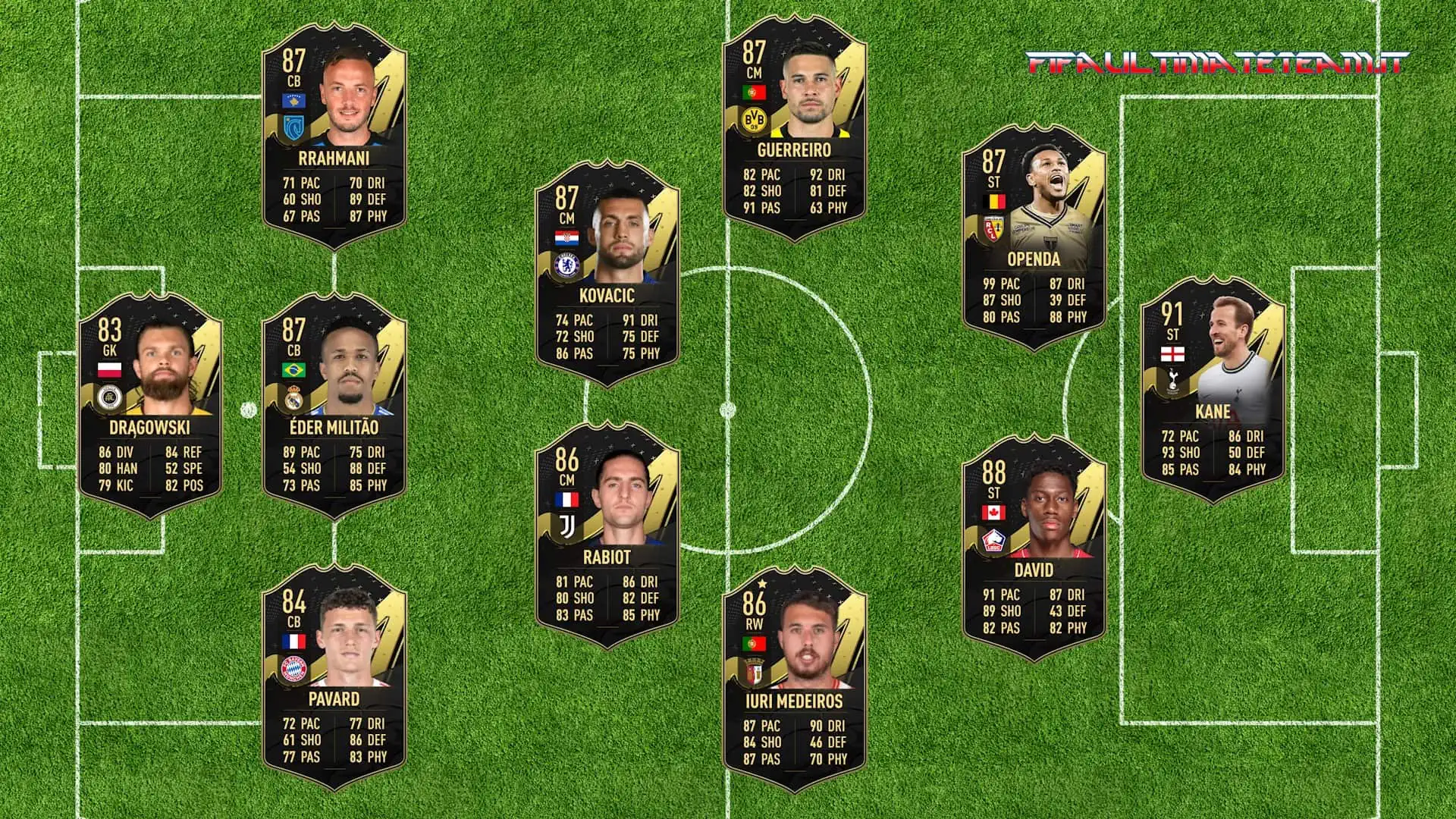 TOTW 20 Predictions