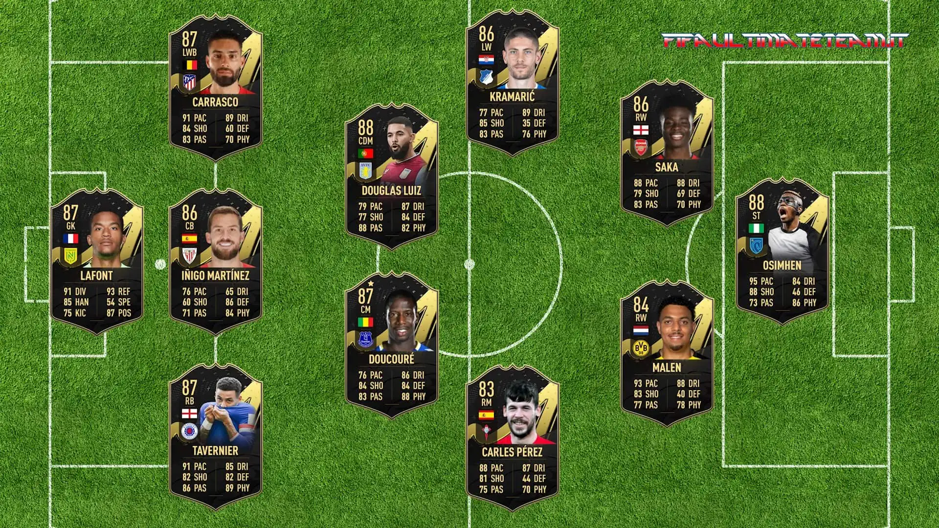 TOTW 21 PREDICTIONS