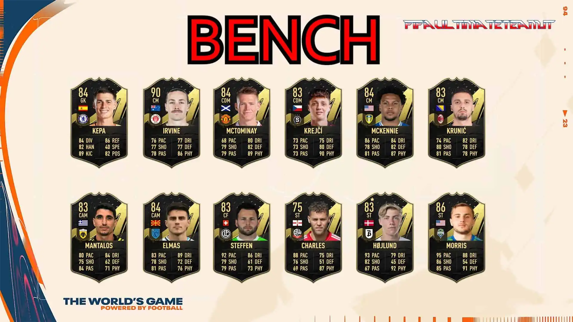 TOTW 22 PREDICTIONS SUBS