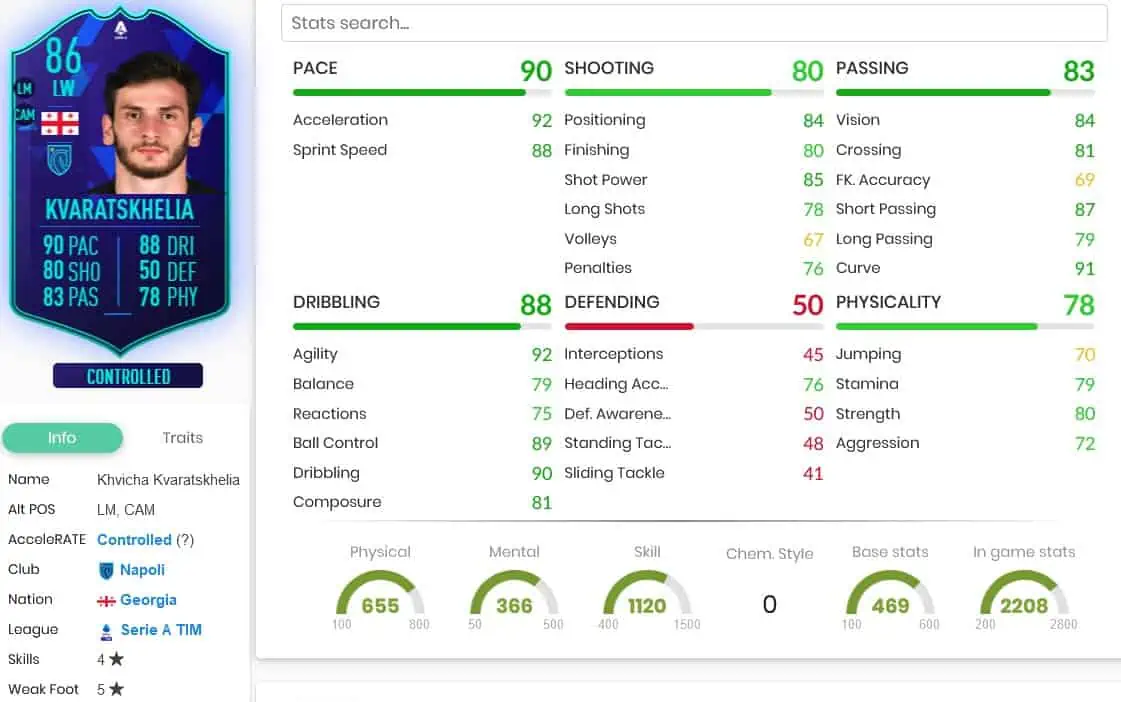 FIFA 23 SBC KVARATSKHELIA POTM FEBRUARY SERIE A