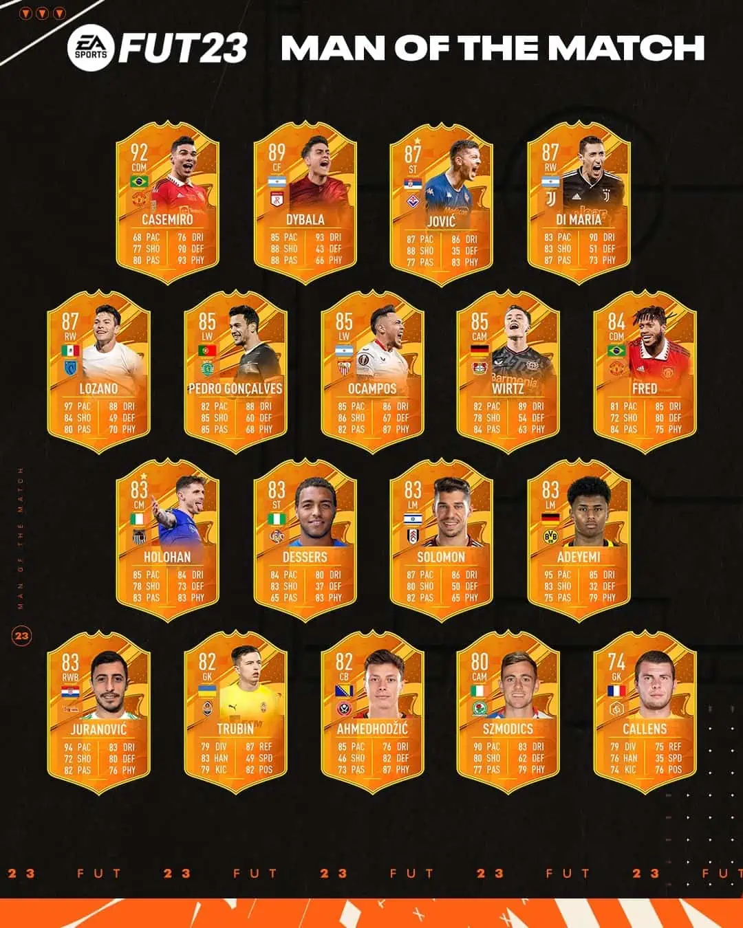 List MOTM