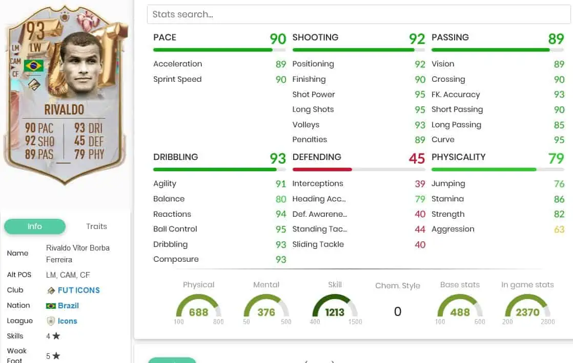 Rivaldo