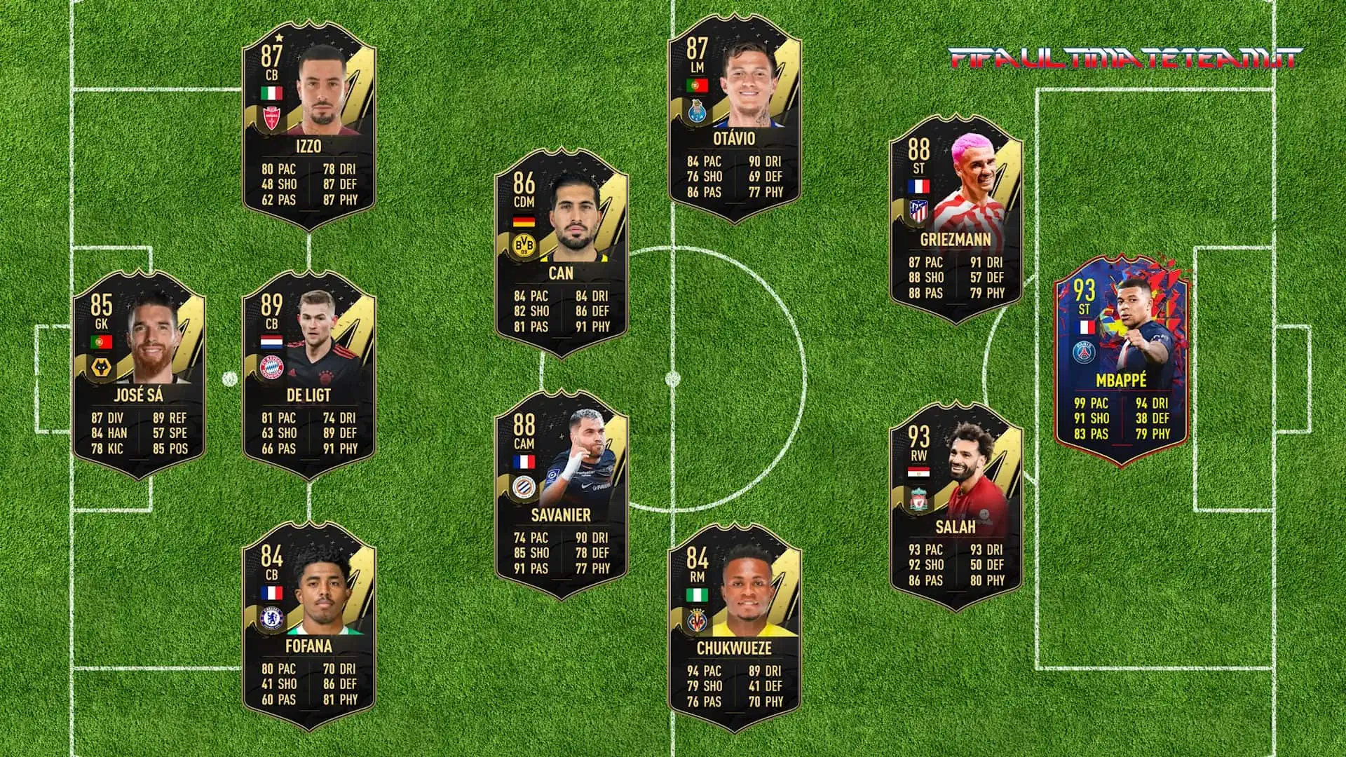 FIFA 23 TOTW 19 PREDICTIONS
