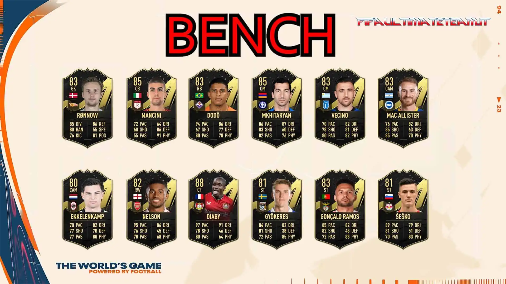 FIFA 23 TOTW 19 PREDICTIONS SUBS