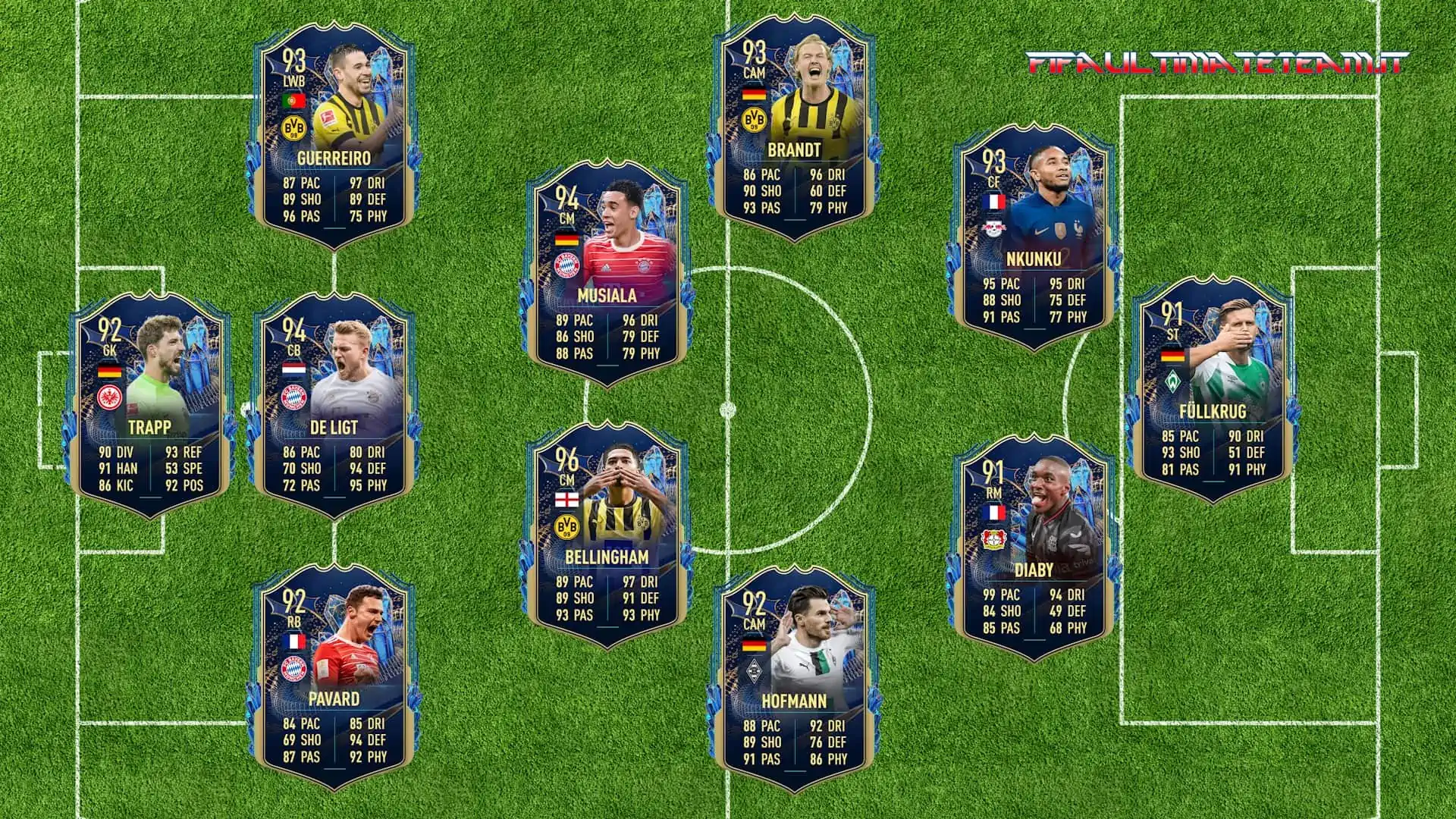 FIFA 23 BUNDESLIGA TOTS PREDICTIONS