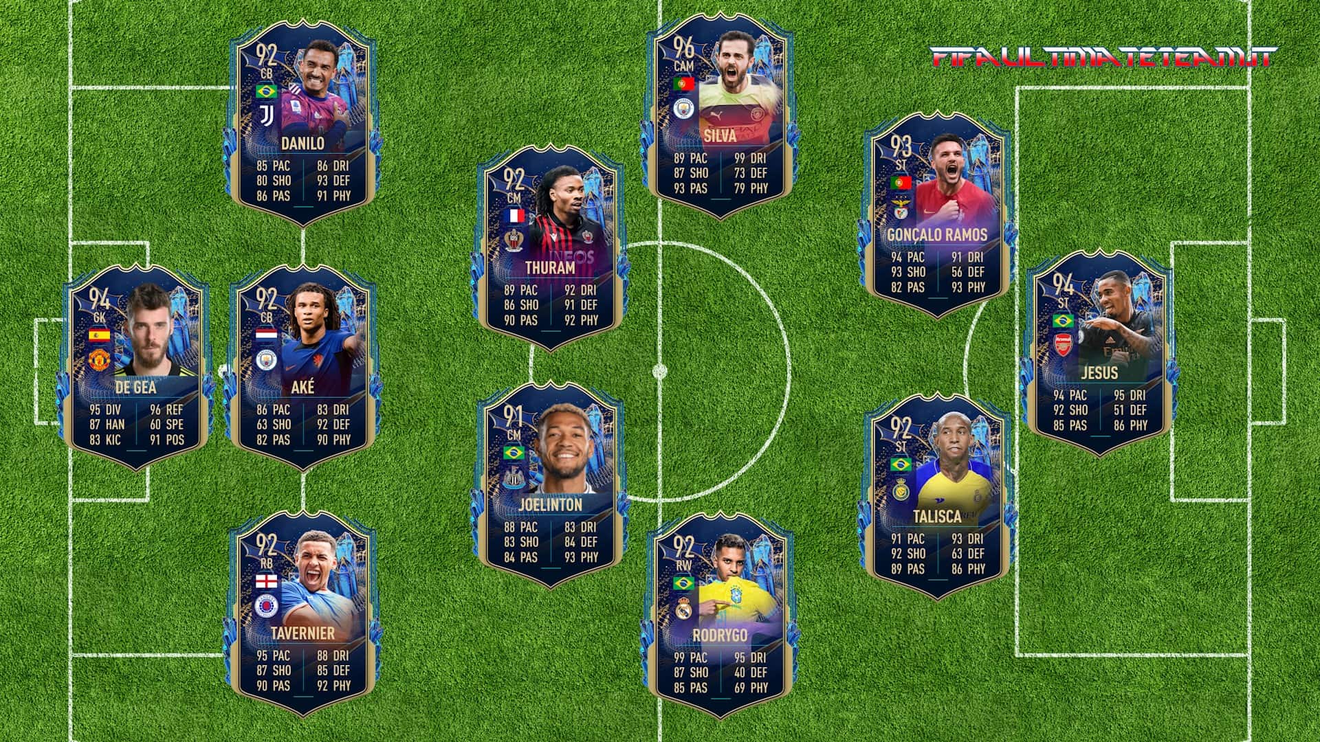 TOTS Predictions: chi farà parte del Team of the Season della Community su FIFA  23?