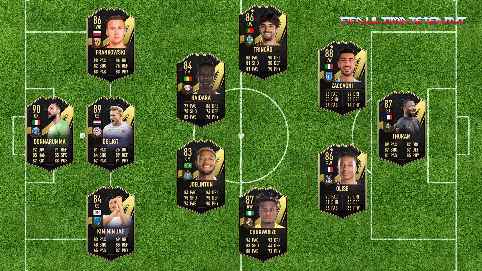 TOTW 24 PREDICTIONS