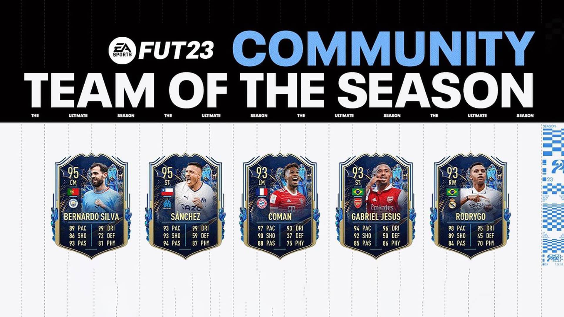 TOTS Predictions: chi farà parte del Team of the Season della Community su FIFA  23?